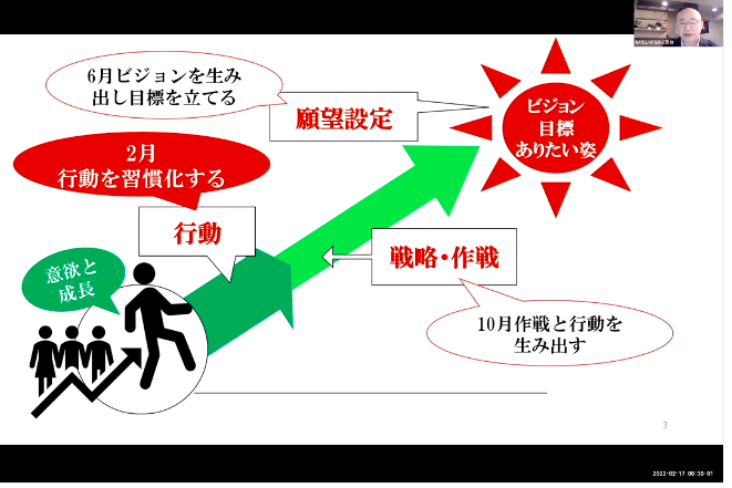 開催報告 第10回 ビジョナリーカンファレンス あさ ひる 一般社団法人pag